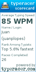 Scorecard for user juanplopes