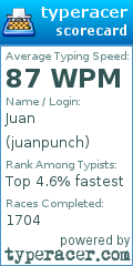 Scorecard for user juanpunch