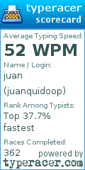 Scorecard for user juanquidoop