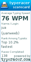Scorecard for user juanweeb