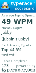 Scorecard for user jubbinisjubby