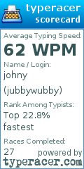 Scorecard for user jubbywubby