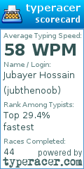 Scorecard for user jubthenoob