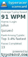 Scorecard for user jucuev