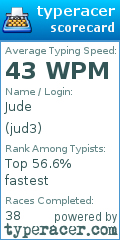 Scorecard for user jud3