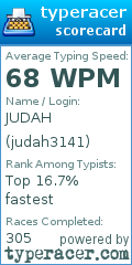Scorecard for user judah3141