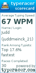 Scorecard for user juddmeinck_21
