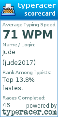 Scorecard for user jude2017