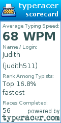 Scorecard for user judith511