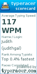 Scorecard for user judithgal