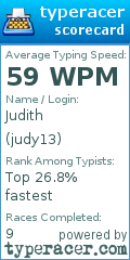 Scorecard for user judy13