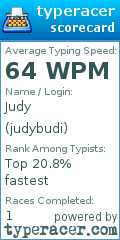 Scorecard for user judybudi