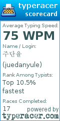 Scorecard for user juedanyule