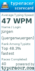 Scorecard for user juergenwuergen