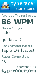 Scorecard for user jufflepuff