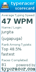 Scorecard for user jugapuga