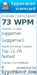 Scorecard for user juggaman