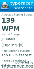 Scorecard for user juggling7jo