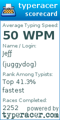 Scorecard for user juggydog