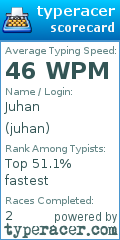 Scorecard for user juhan