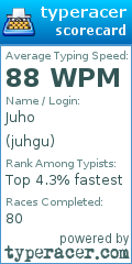 Scorecard for user juhgu