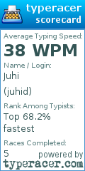 Scorecard for user juhid