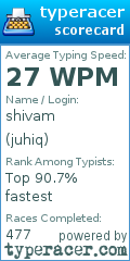 Scorecard for user juhiq