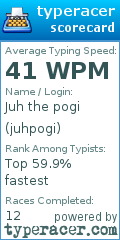Scorecard for user juhpogi