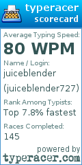 Scorecard for user juiceblender727