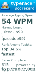 Scorecard for user juicedup99