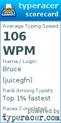 Scorecard for user juicegfn