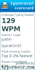 Scorecard for user juicet1n2
