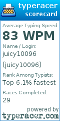 Scorecard for user juicy10096