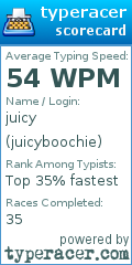 Scorecard for user juicyboochie