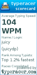 Scorecard for user juicydp