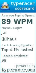 Scorecard for user juihau