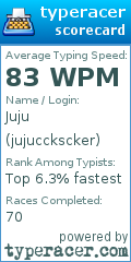 Scorecard for user jujucckscker