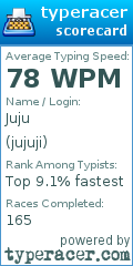 Scorecard for user jujuji