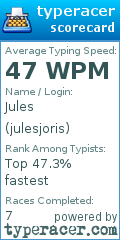 Scorecard for user julesjoris