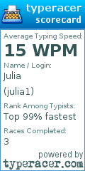 Scorecard for user julia1