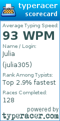 Scorecard for user julia305