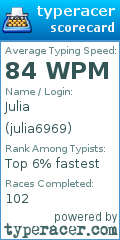 Scorecard for user julia6969