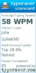 Scorecard for user julia838