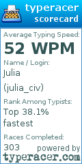 Scorecard for user julia_civ