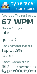 Scorecard for user juliaar