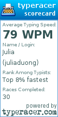 Scorecard for user juliaduong