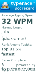 Scorecard for user juliakramer