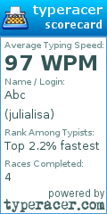 Scorecard for user julialisa