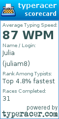Scorecard for user juliam8