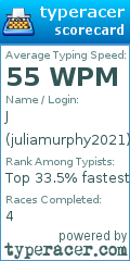 Scorecard for user juliamurphy2021